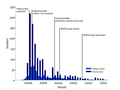 Accelerated clinical discovery using self-reported patient data collected online and a patient-matching algorithm